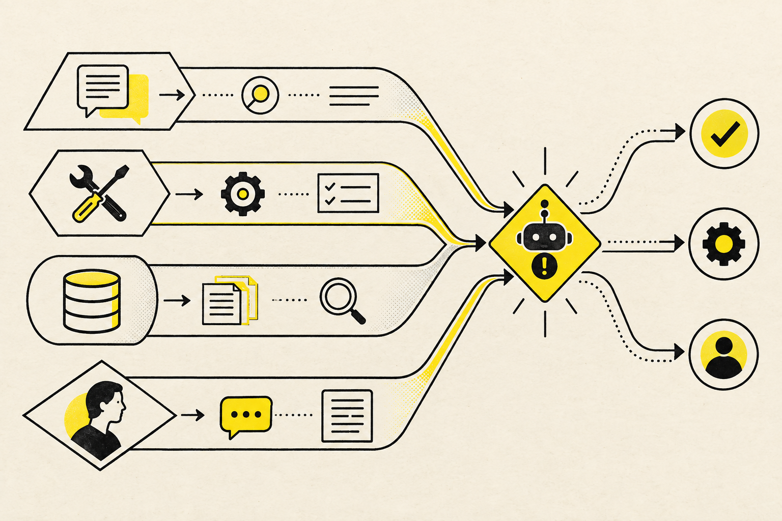 Four diagnostic lanes converge on a production AI-agent decision: prompt, tool, retrieval, or human review